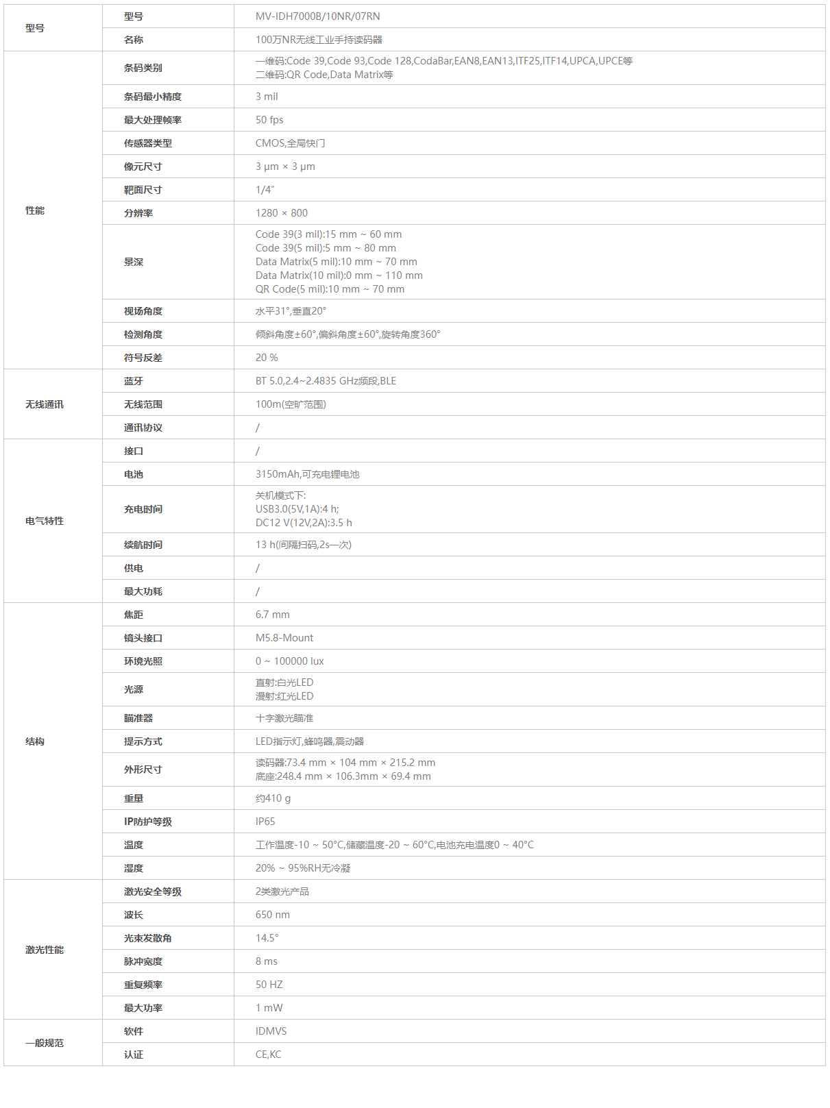 ？瞪肭共问